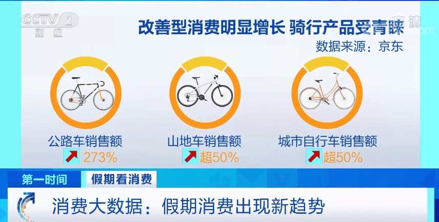 国庆假期，洗鞋机销售额暴增700%！什么情况？